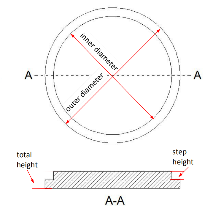 Détails de la taille de la couverture du cercle en alumine (boucle intérieure)